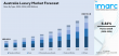 Australia Luxury Market 2026 - 2034 | Size, Share, Analysis