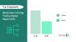 Comprehensive Report on the Blockchain In Energy Trading Market: Opportunities and Challenges