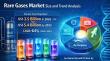 Rare Gases Market Anticipated to Hit US$ 5.4 Billion by 2033 at 6.5% CAGR from US$ 3.5 Billion in 2026