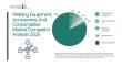 Who Are the Key Competitors Operating in the Welding Equipment, Accessories, And Consumables Market