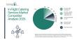 What Are the Key Competitive Trends in the In-Flight Catering Services Market  