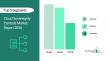 Cloud Sovereignty Controls Market Drivers 2026-2030: Regional Outlook and Sizing Analysis