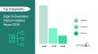 Comprehensive Report on the Edge Orchestration Platform Market: Opportunities and Challenges