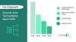 Genomic Urine Testing Market Size, Share & Trends Analysis Report By Product