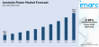 Australia Power Market 2026-2034 | National Electricity Market