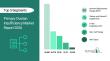 Primary Ovarian Insufficiency Market Drivers 2026-2030: Regional Outlook and Sizing Analysis