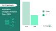 Comprehensive Report on the Kubernetes Chargeback Market: Opportunities and Challenges