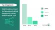 Comprehensive Report on the Data Residency Guard For Generative AI (GenAI) Market: Opportunities and Challenges