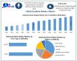 Synthetic Rubber Market to Reach USD 41.60 Billion by 2032 at 4.58% CAGR