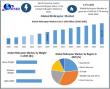 Helicopter Market to Reach USD 48.14 Billion by 2032 at 4.7% CAGR Amid Defense Modernization Boom