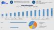 Helium Market to Reach USD 9.47 Billion by 2032 at 8.29% CAGR Amid AI-Driven Manufacturing, Semiconductor Expansion