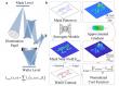Full-chip EUV Curvilinear Mask Optimization