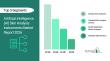 AI Skin Analysis Instruments Market Trends, Regional Insights & Segment Forecast Through 2030