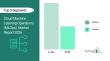 Cloud Machine Learning Operations (MLOps) Market Set to Reach $7.5 Billion by 2030