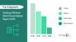 Floating Offshore Wind Power Market Set to Reach $2.3 Billion by 2030
