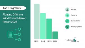 Floating Offshore Wind Power Market