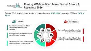Floating Offshore Wind Power Market