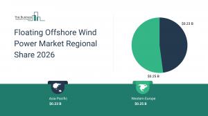 Floating Offshore Wind Power Market