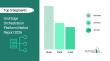 Demand for Grid Edge Orchestration Platform Market is forecasted to reach a value of US $13.5  billion by 2030