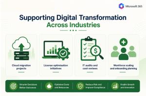 Supporting Digital Transformation Across Industries