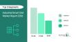 Industrial Smart Grid Market: Future Demand and Key Trends Analysis | 2030