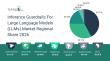 Inference Guardrails For Large Language Models (LLMs) Market Size, Share, Market Trends and Trend Analysis Report