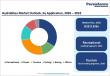 Hydrobikes Market to Reach US$ 1.3 Billion by 2033, Growing at a 6.2% CAGR | Persistence Market Research