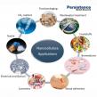 Nanocellulose Market Poised for Strong Growth, Expected to Reach US$ 3.98 Billion by 2033, Expanding at a CAGR of 19.8%