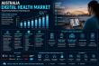 Australia Digital Health Market 2026: Size, Share, Industry Growth