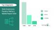 Data Governance Practice Platform Market Size, Share, Market Trends and Trend Analysis Report