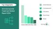 Dermatomyositis Treatment Market Trends and Analysis by Region, and Segment Forecast to 2030