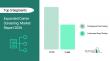 Expanded Carrier Screening Market Set to Reach $5.3 Billion by 2030