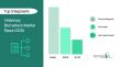 Veterinary Biomarkers Market Trends and Analysis by Region, and Segment Forecast to 2030