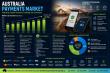 Australia Payments Market 2026 | Size, Share, Growth