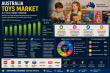 Australia Toys Market 2026 | Share, Overview & Industry Trends