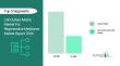 Cell Culture Media Market For Regenerative Medicines Market Size, Share, Market Trends and Trend Analysis Report