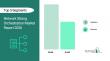 Network Slicing Orchestration Market Set to Reach $4 Billion by 2030