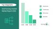 Grid Forming Inverter Market Trends and Analysis by Region, and Segment Forecast to 2030