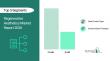 Regenerative Aesthetics Market: Future Demand and Key Trends Analysis | 2030