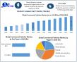 Commercial Vehicles Market Size to Reach USD 1225.43 Billion by 2032, Driven by Logistics & EV Growth