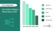 Zero Carbon Shipping Market Size Worth $3.6 Billion by 2030 - Exclusive Report by The Business Research Company
