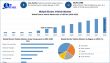 Electric Vehicle Market Size to Reach USD 4,925.91 Million by 2032 at 20.9% CAGR | Maximize Market Research