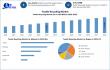 Textile Recycling Market to Reach USD 11.94 Billion by 2032 at 6.3% CAGR | Maximize Market Research