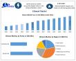 Ethanol Market Size to Reach USD 178.74 Billion by 2032, Driven by Biofuel Demand and Renewable Energy Policies