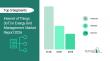 IoT in Energy Grid Management Market to Reach New Growth Opportunities, Trends & Share by 2030