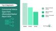 Commercial Vehicle Spare Parts Aftermarket Industry Analysis Report 2026: Key Trends, Drivers, and Forecast Insights