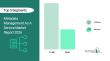 Metadata Management As A Service Industry Report: Market Trends and Future Prospects
