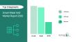 Smart Water Grid Market - Opportunities, Share, Growth and Market Trends and Forecast 2030