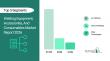 Welding Equipment, Accessories, & Consumables Market Size Worth $40.3 Billion by 2030 - by The Business Research Company