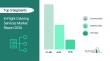In-Flight Catering Services Industry Analysis Report 2026: Key Trends, Drivers, and Forecast Insights